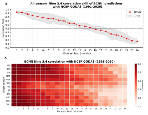 ENSO Bulletin
