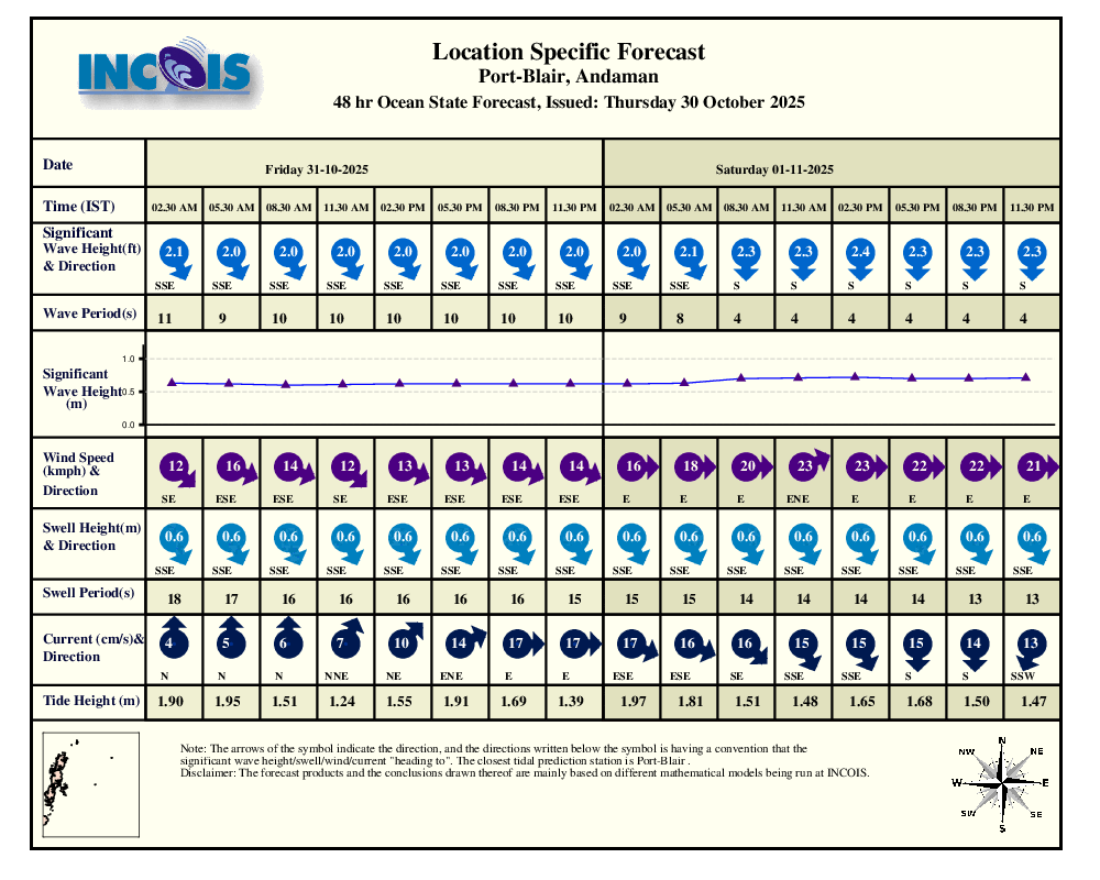 Forecast image 0-20km