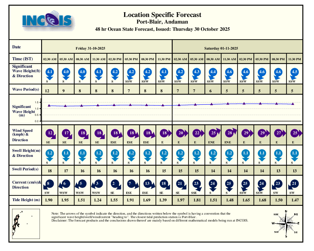 Forecast image 20-50km