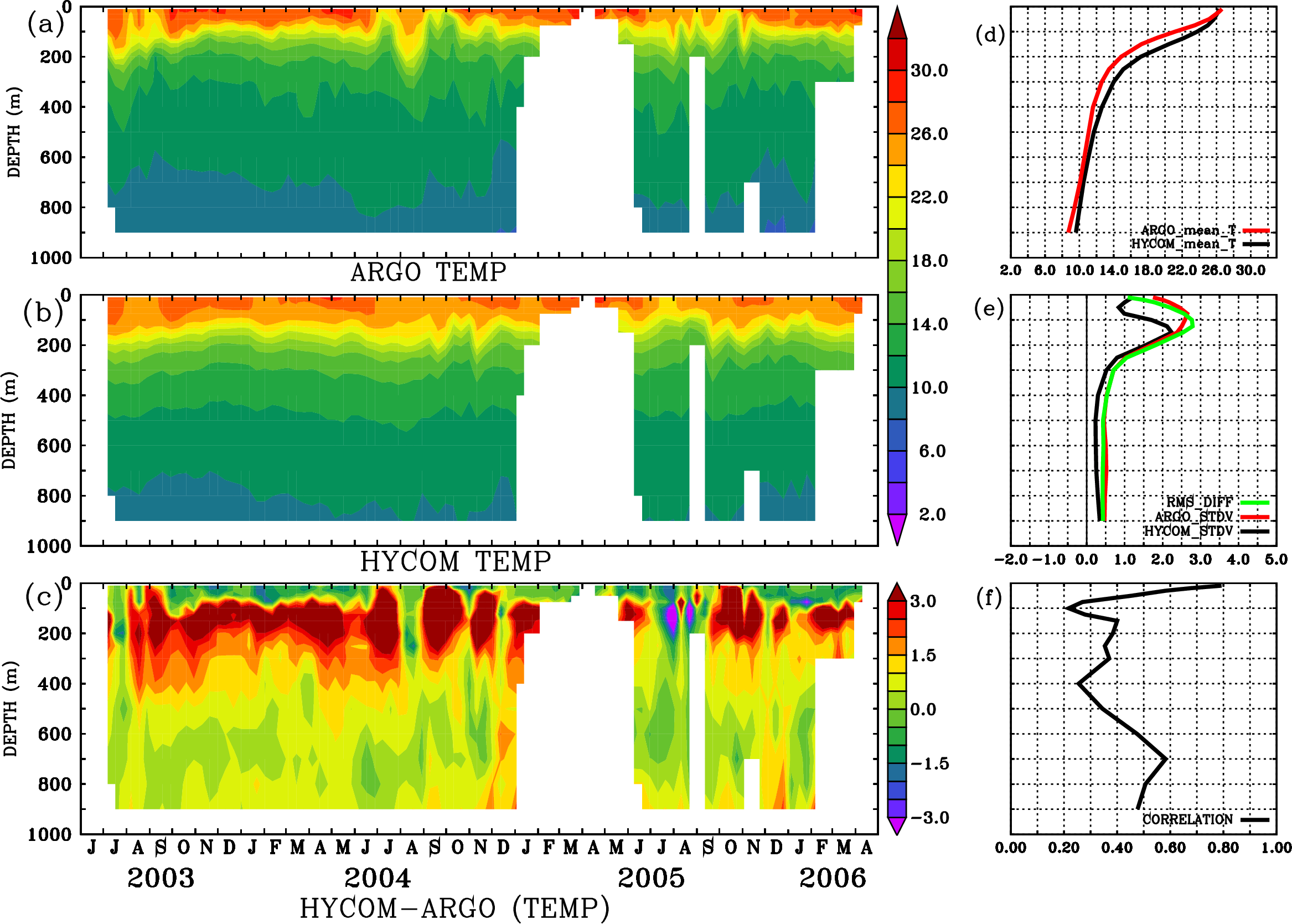 Image stat_hyc_argo_merged_1900182