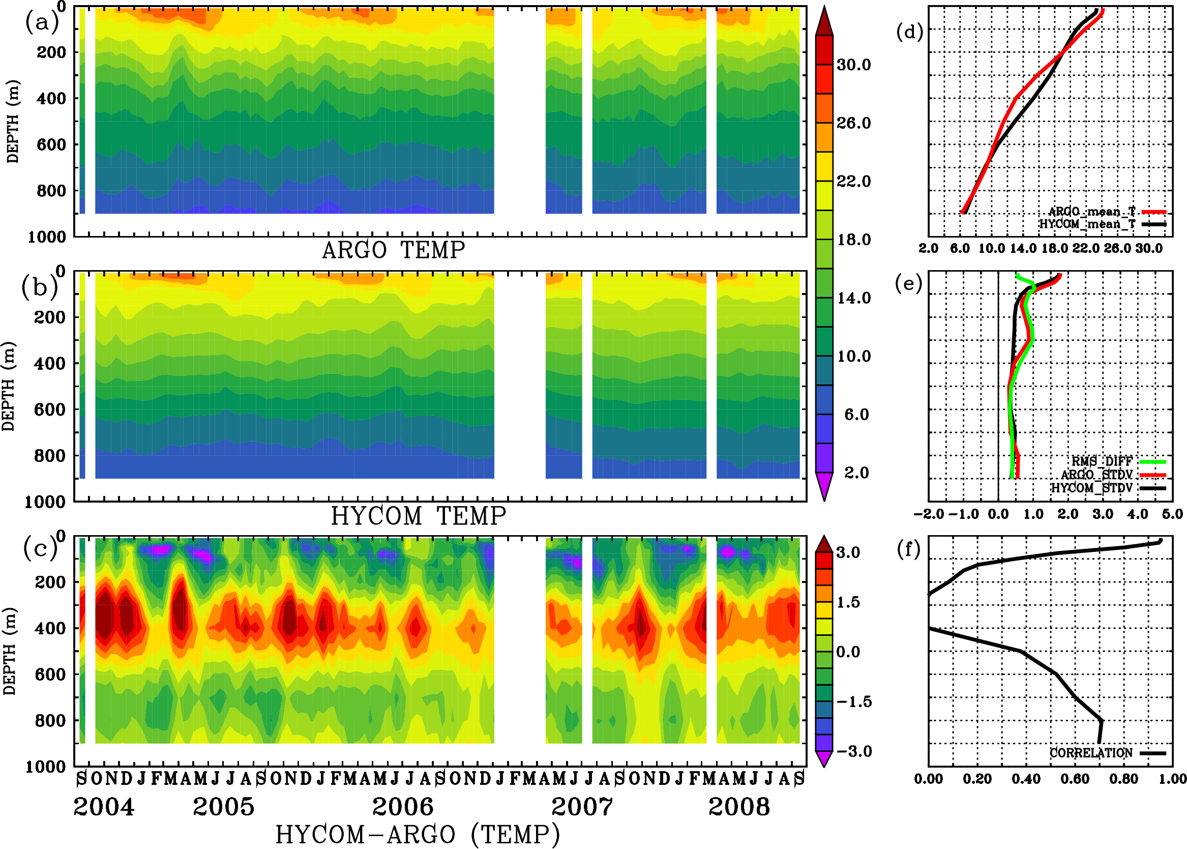 Image stat_hyc_argo_merged_1900199
