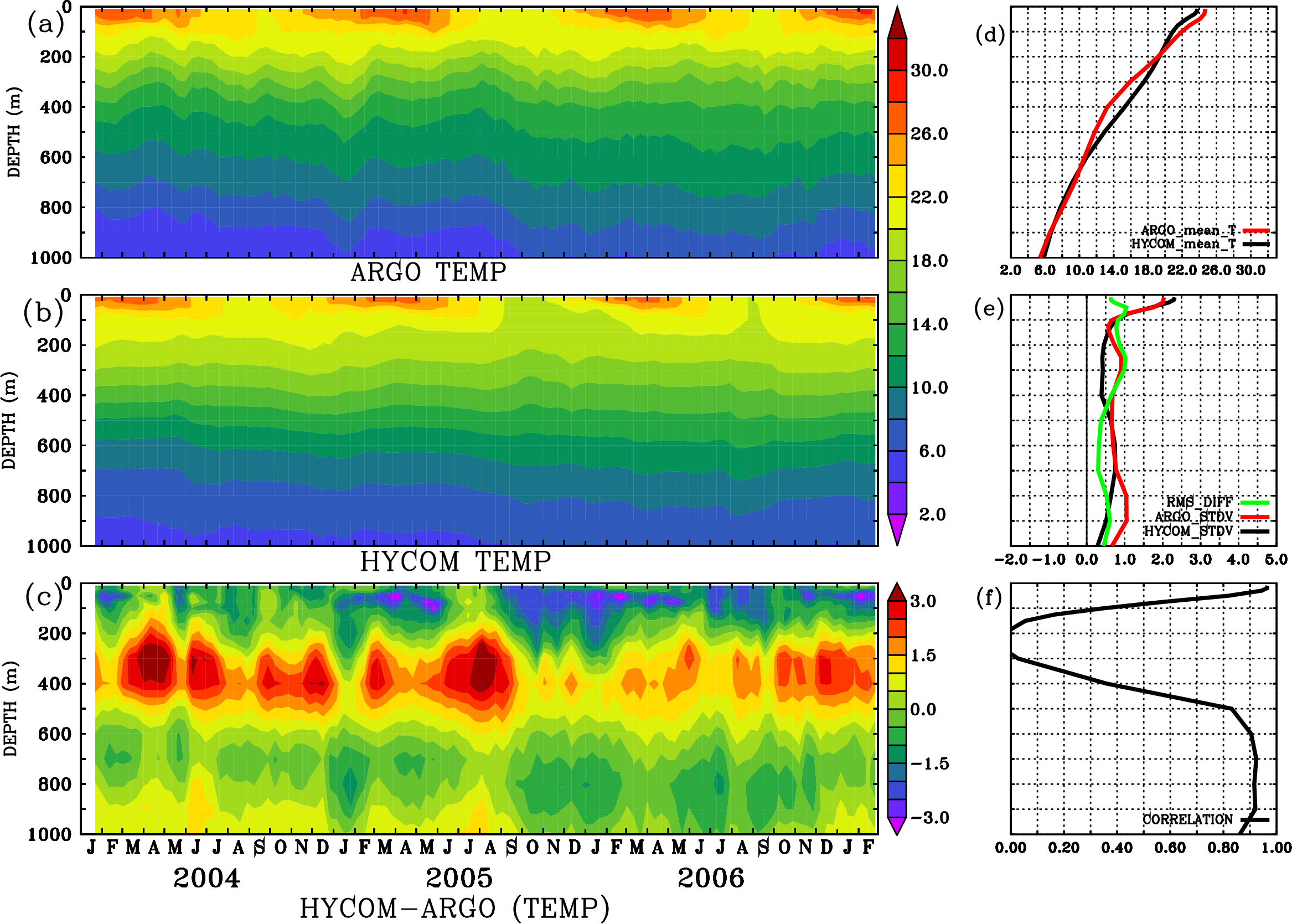 Image stat_hyc_argo_merged_1900310