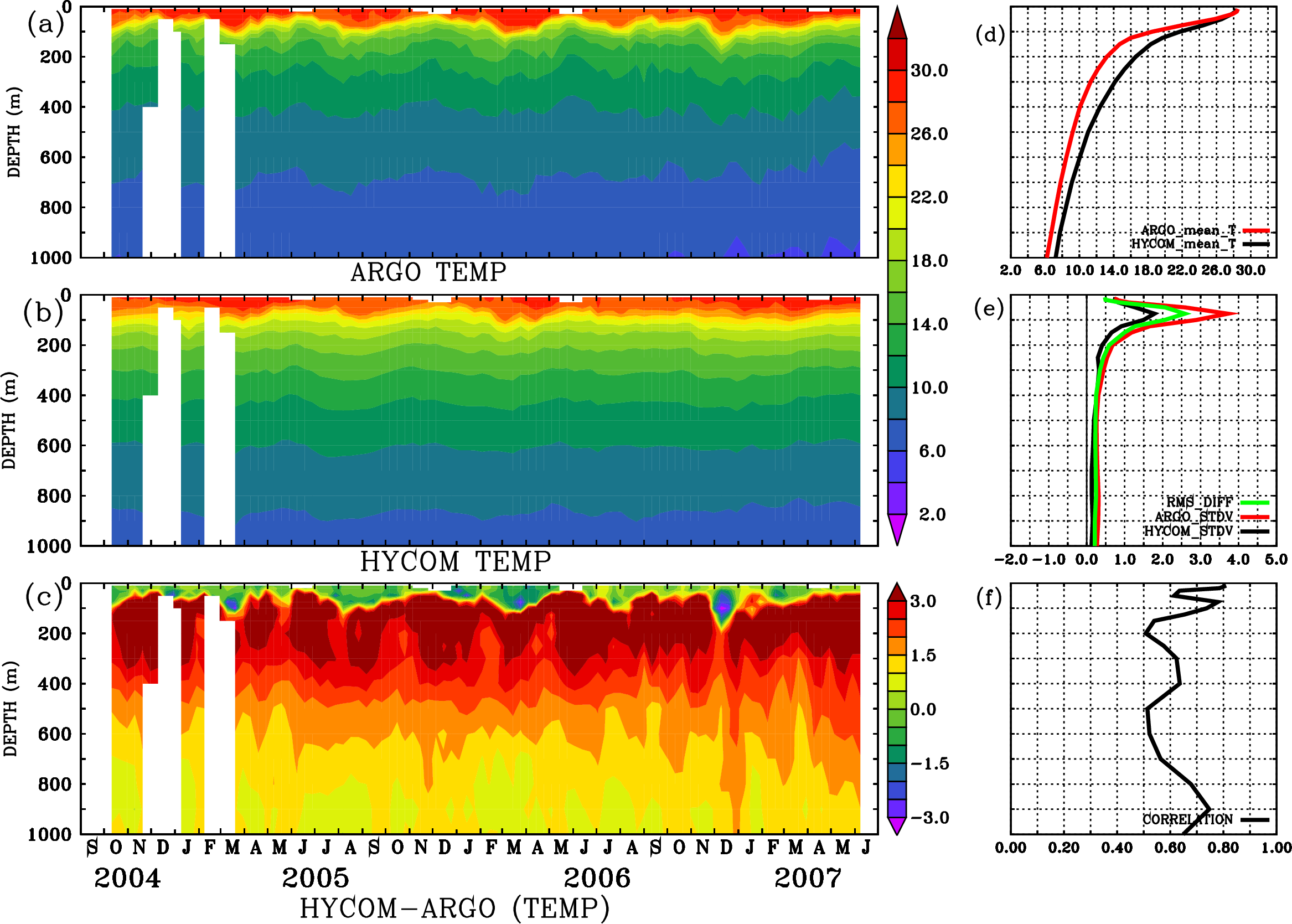 Image stat_hyc_argo_merged_1900388