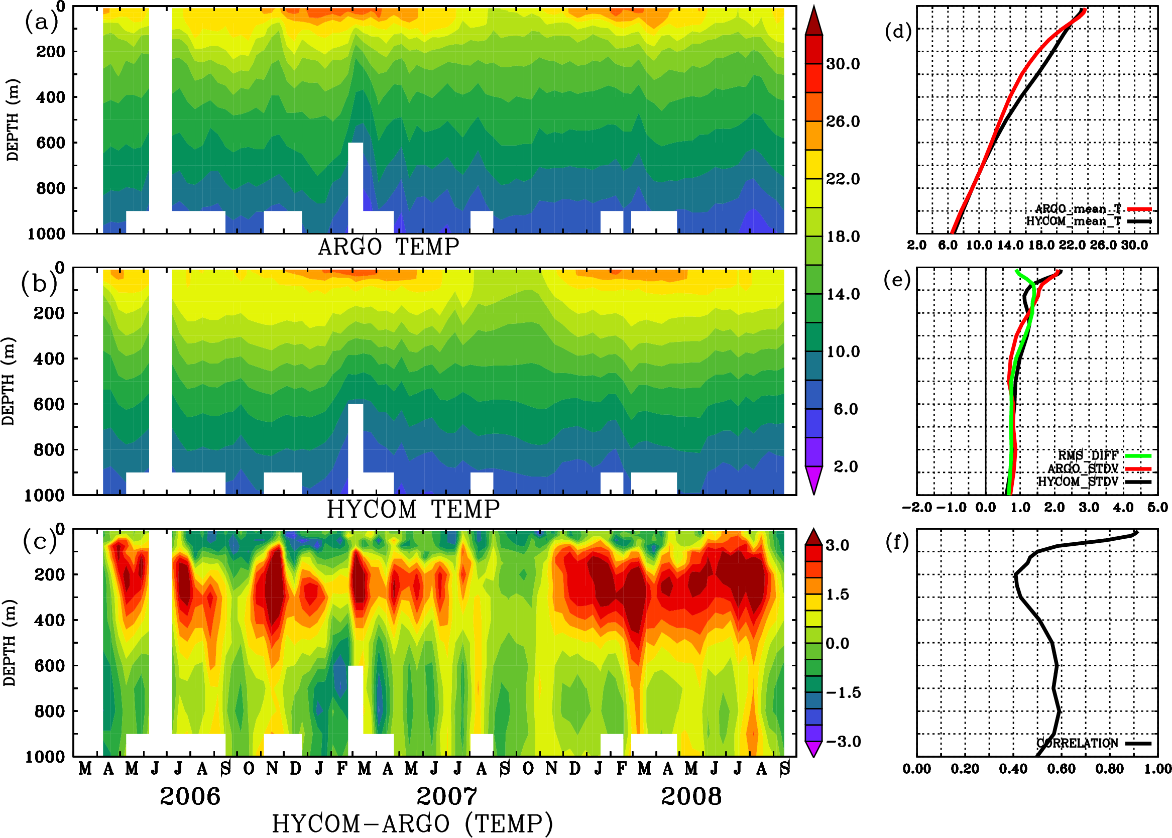 Image stat_hyc_argo_merged_1900682