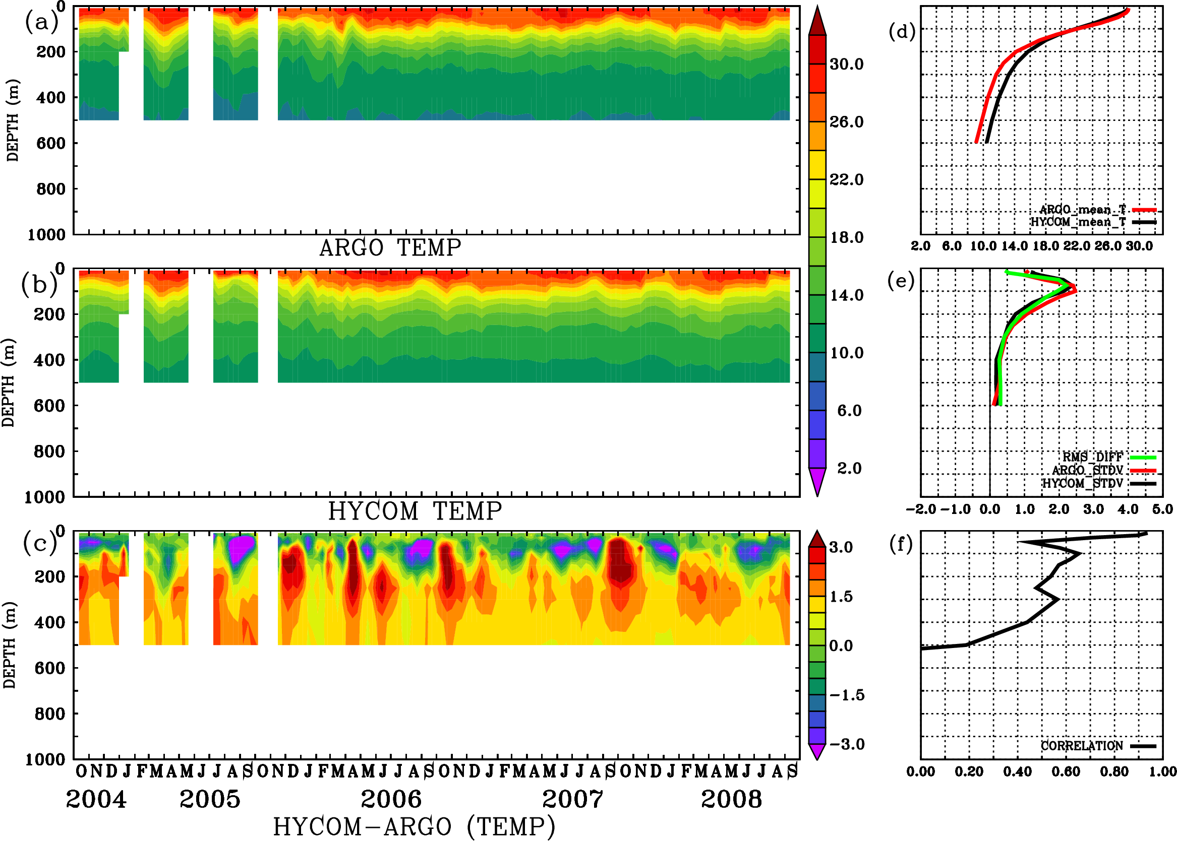 Image stat_hyc_argo_merged_2900107