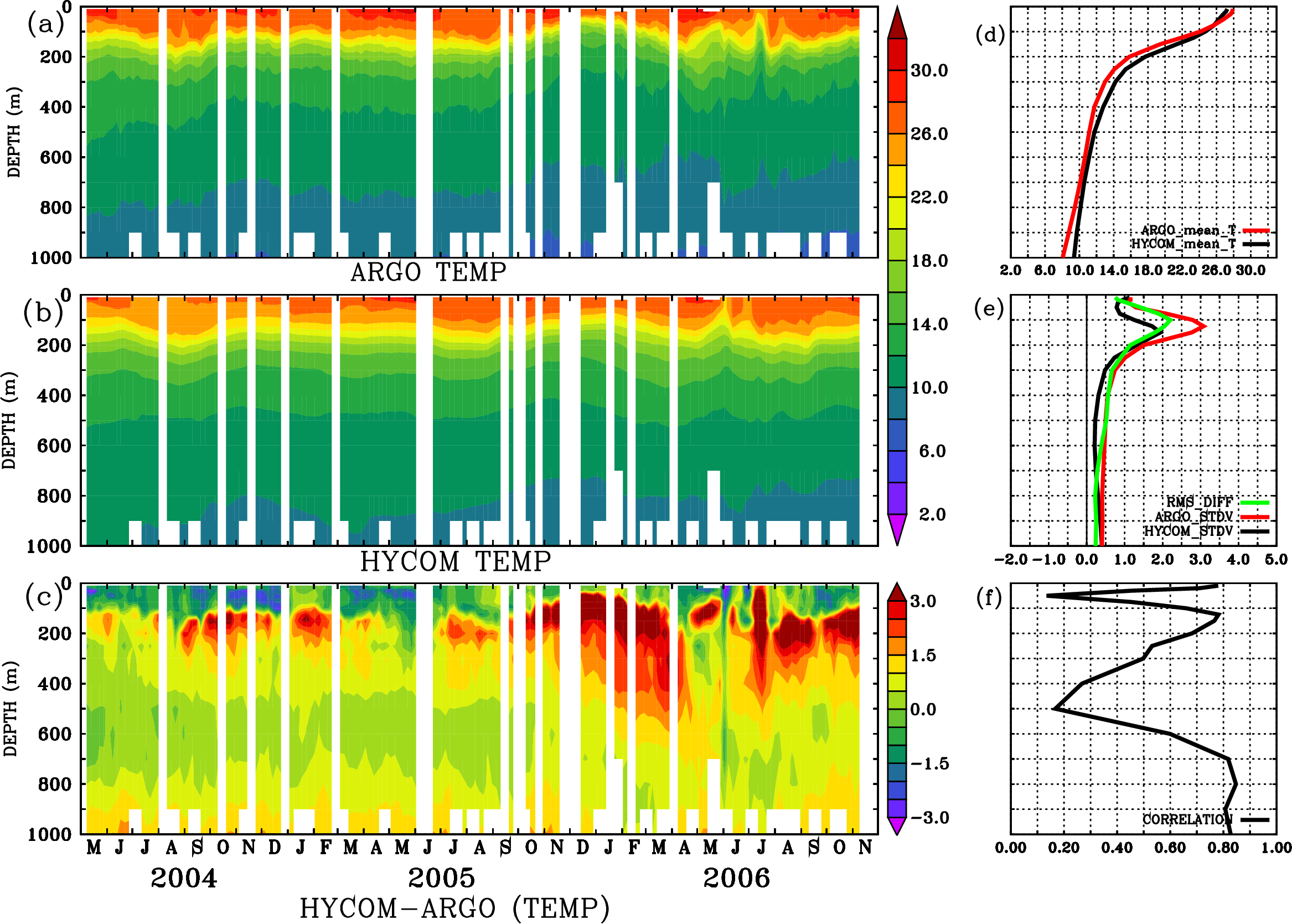 Image stat_hyc_argo_merged_2900339