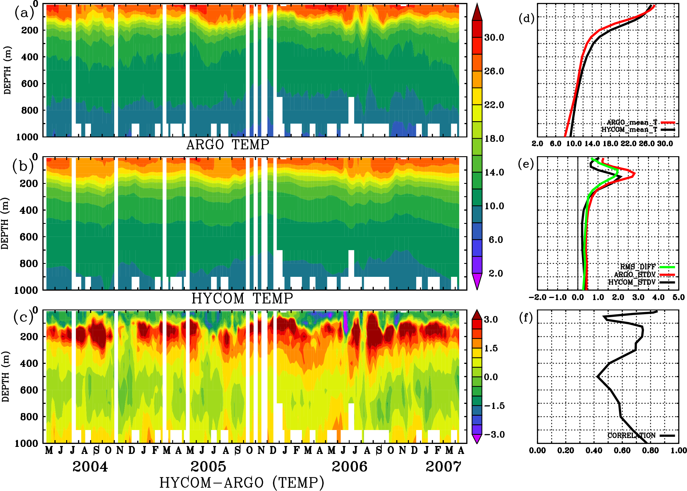 Image stat_hyc_argo_merged_2900341