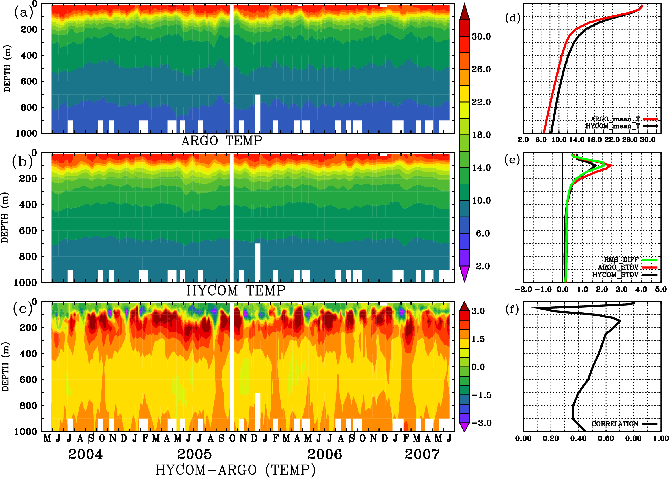Image stat_hyc_argo_merged_2900351