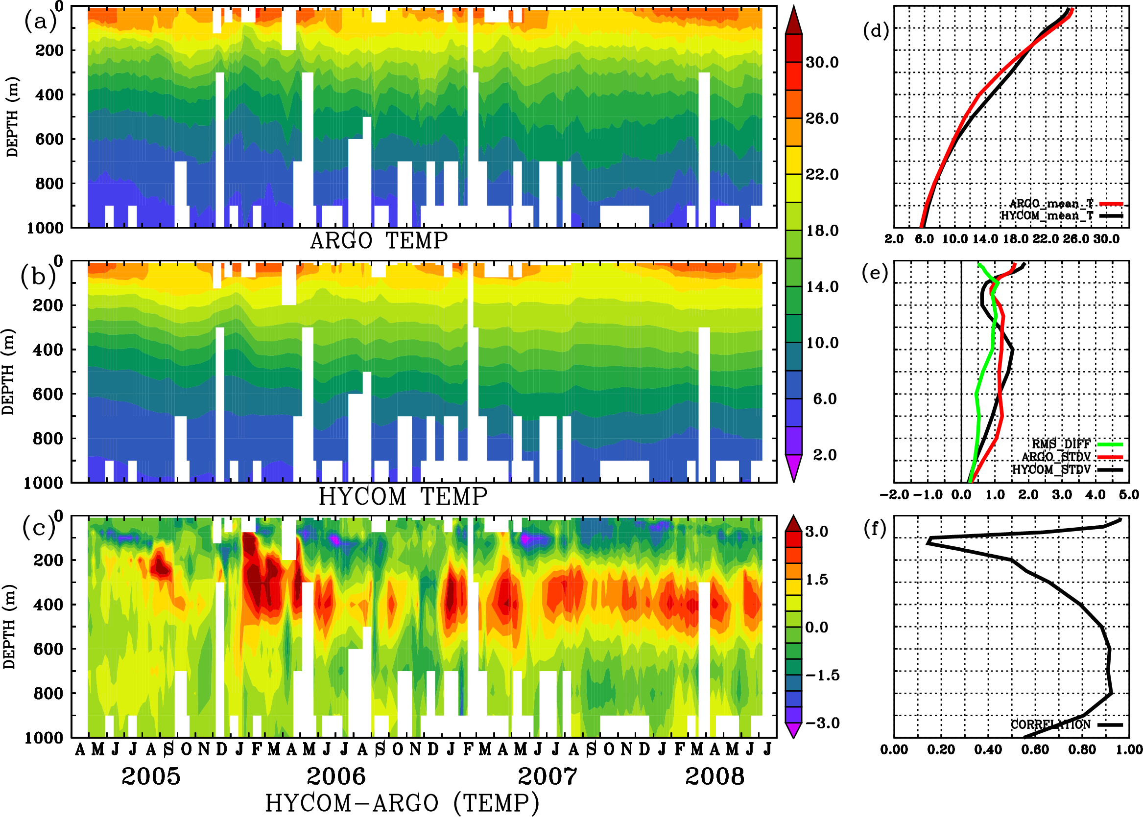 Image stat_hyc_argo_merged_2900498