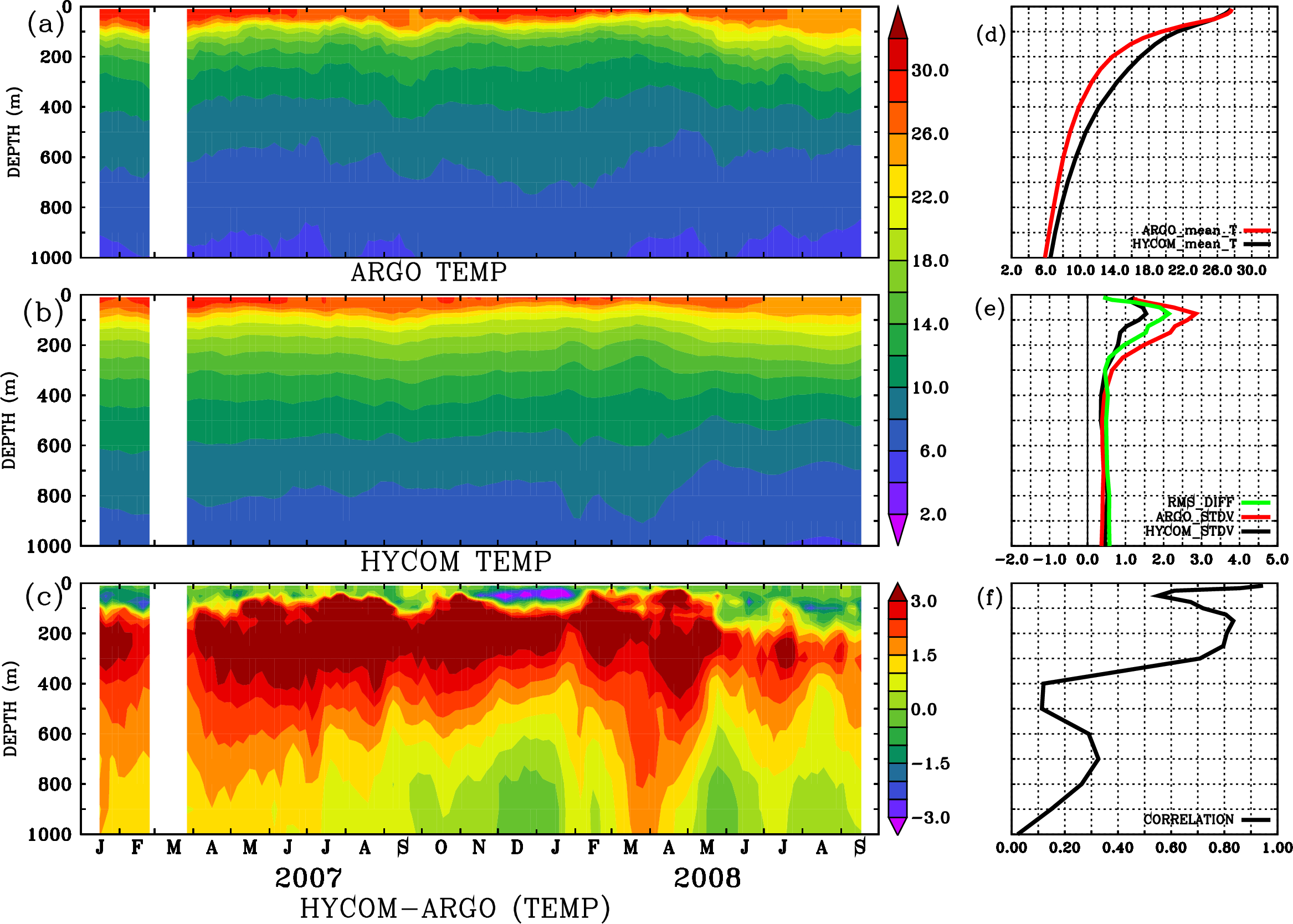 Image stat_hyc_argo_merged_2900595